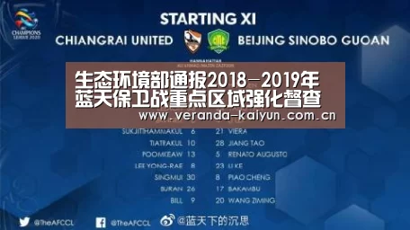 生态环境部通报2018-2019年蓝天保卫战重点区域强化督查汾渭平原工作进展(9月13日)‘开云网页版’(图4) 开云官网