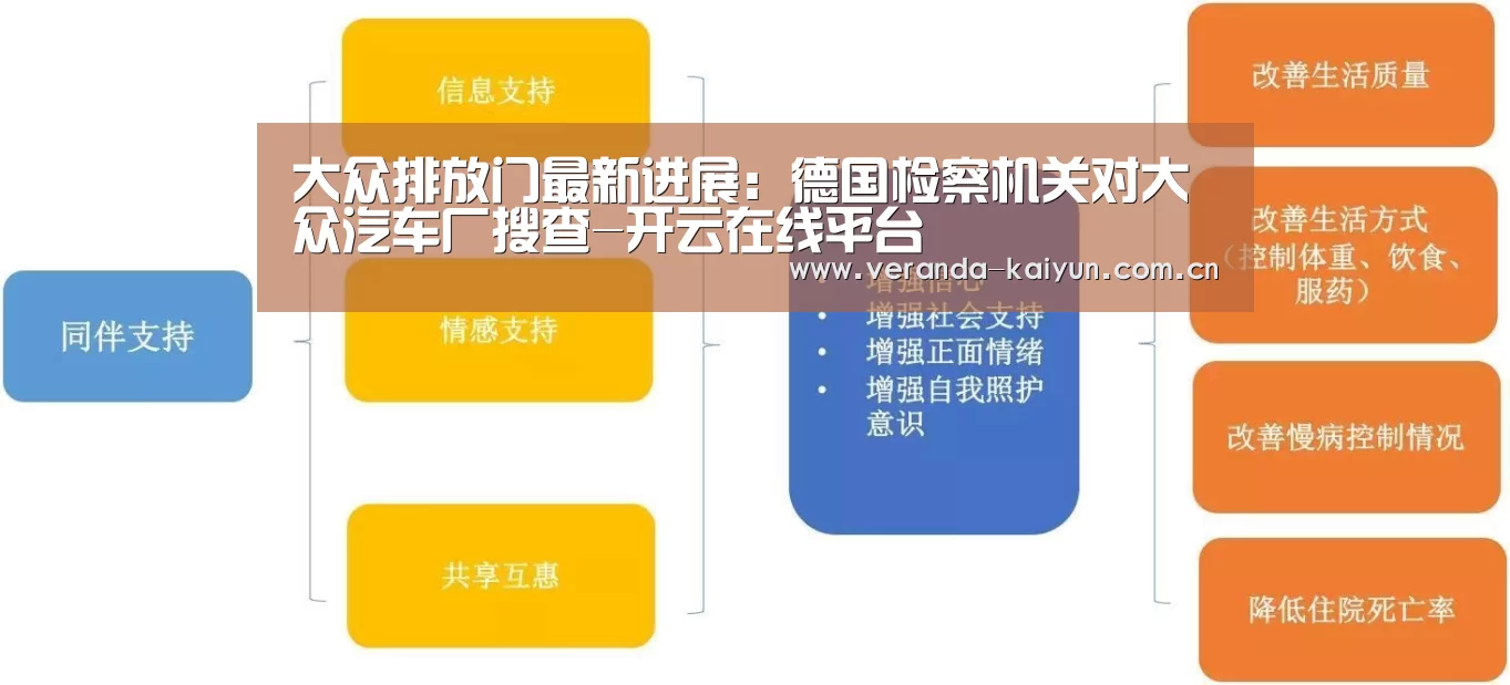 大众排放门最新进展:德国检察机关对大众汽车厂搜查-开云在线平台(图2) 开云在线平台